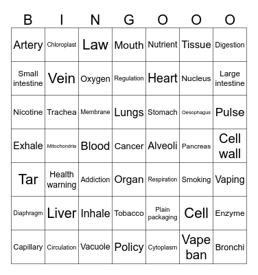 Term 3 Revision Bingo (Cells, Body Systems) Bingo Card