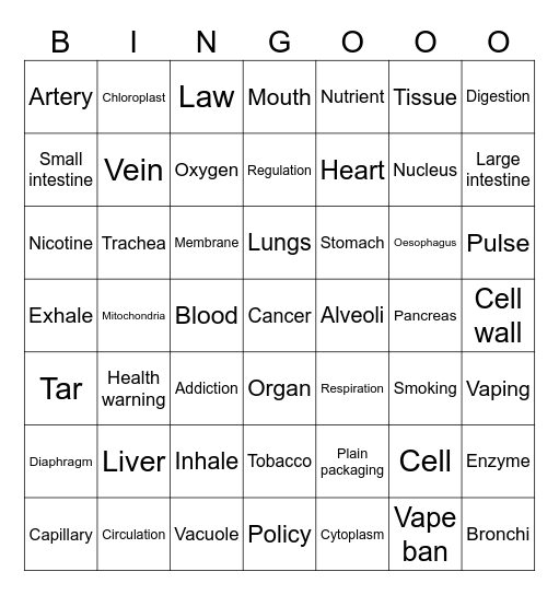 Term 3 Revision Bingo (Cells, Body Systems) Bingo Card