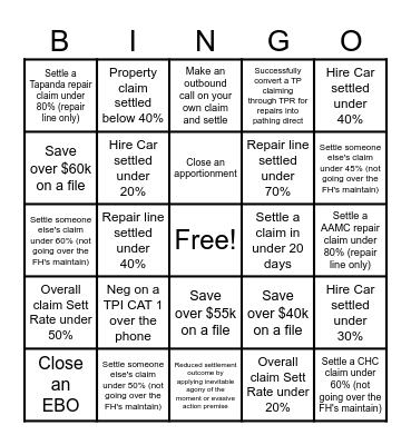 $ettlement Rate Bingo Card