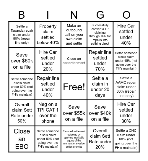 $ettlement Rate Bingo Card