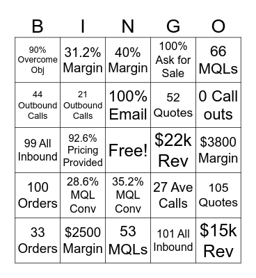 Inbound Sales Bingo Card