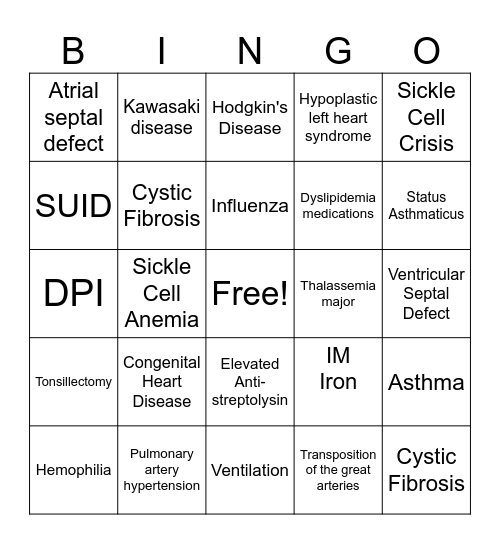 Respiratory & Cardiac Bingo Card