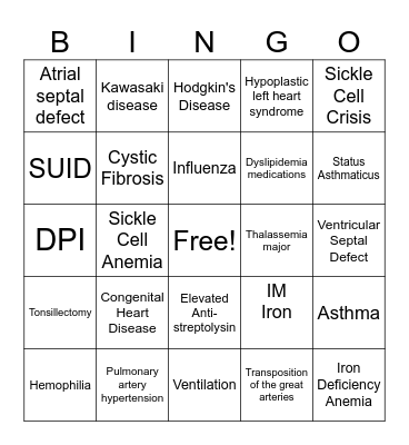 Respiratory & Cardiac Bingo Card