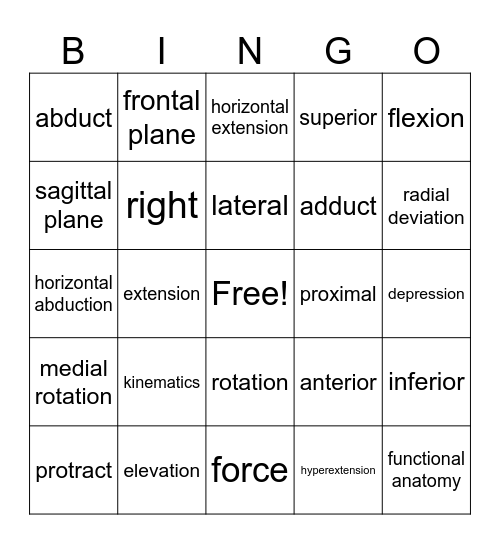 Biomechanics Vocabulary Bingo Card
