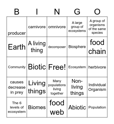 The 6 Levels Of Organization in an Ecosystem Bingo Card