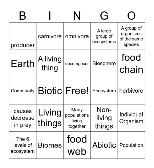 The 6 Levels Of Organization in an Ecosystem Bingo Card