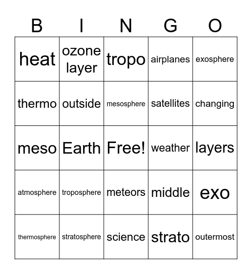 Layers of the Atmosphere Bingo Card