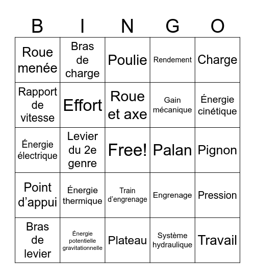 Les systèmes mécaniques Bingo Card