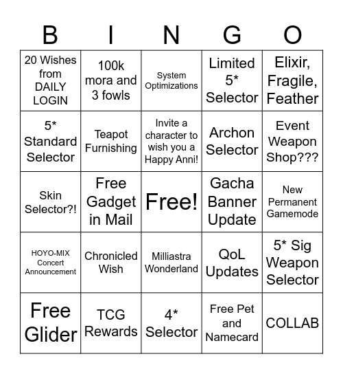 7.0 GENSHIN ANNI PREDICTIONS Bingo Card