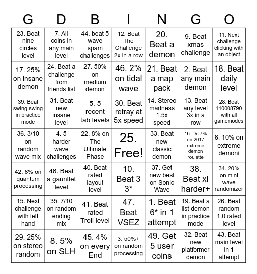 geometry dash challenge bingo sheet Bingo Card