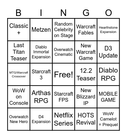 Blizzcon 2026 Bingo Card