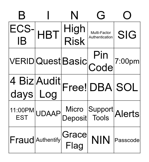 Online Banking BINGO Card