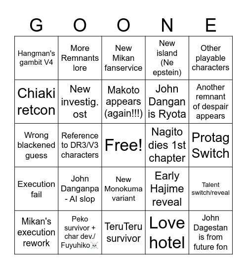 DANGANRONPA 2x2 BINGO Card