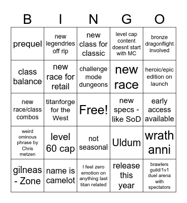 blizzcon bingo sheet Bingo Card