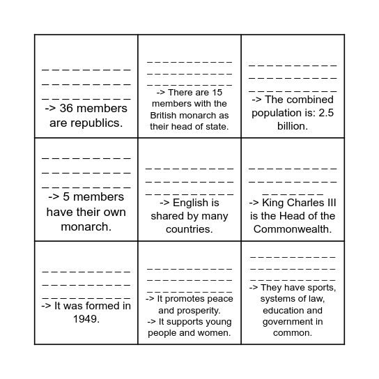 The Commonwealth - Answers Bingo Card