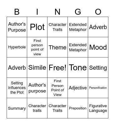 Major 1.2 Review Bingo Card