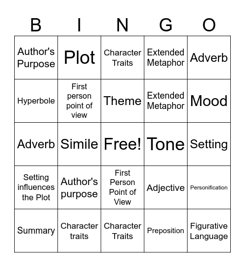 Major 1.2 Review Bingo Card