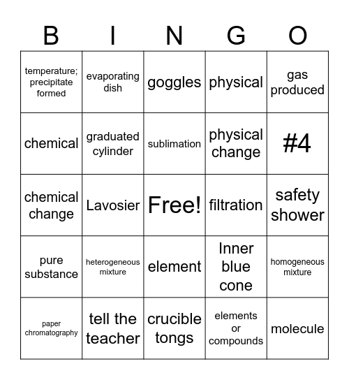 Unit I: Introduction to Chemistry Bingo Card