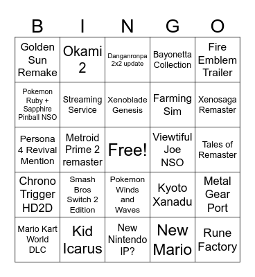 Nintendo Direct Prediction Bingo Card