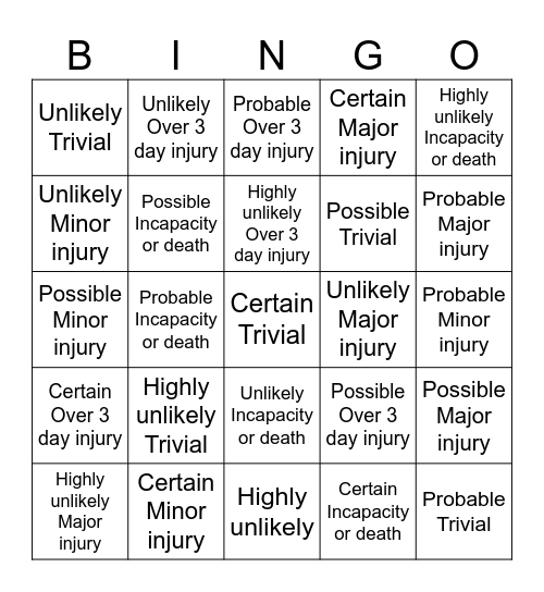 Risk Management Bingo! Bingo Card