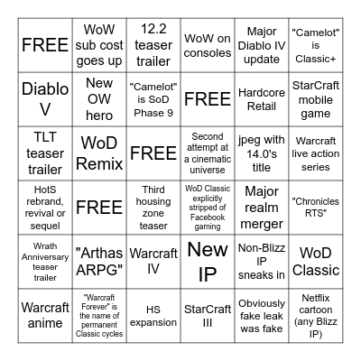 Blizzcon 2026 Bingo Card