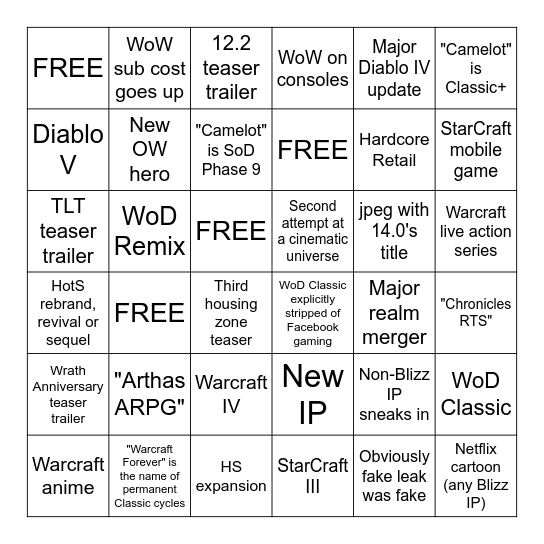 Blizzcon 2026 Bingo Card