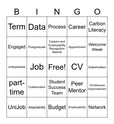 Buzzword Bingo Card