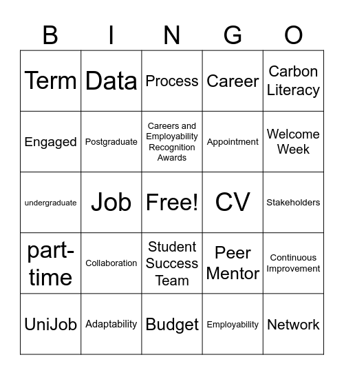Buzzword Bingo Card