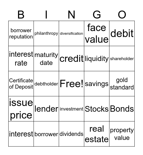 Fin Lit Unit 3 & 4 Bingo Card