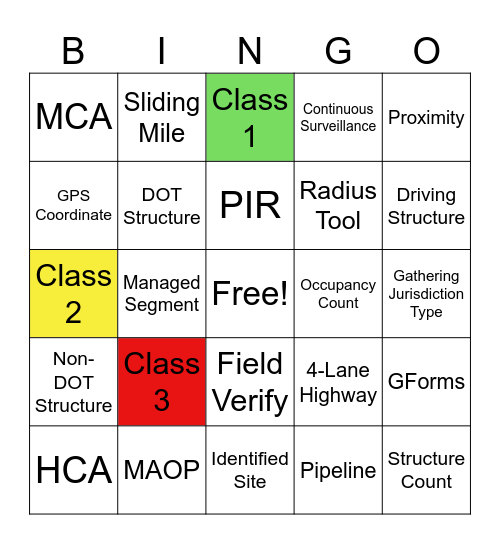 Management Of Change Bingo Card