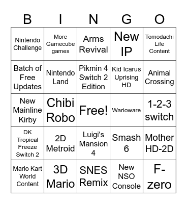 Nintendont Direct Bongo Bingo Card