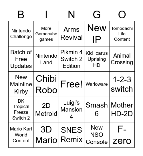 Nintendont Direct Bongo Bingo Card