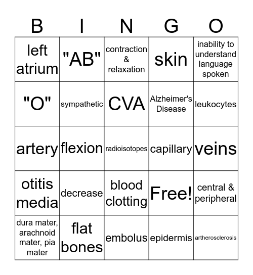 Final FACTS - AHP106 II Bingo Card
