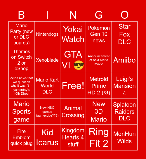 Delusional Nintendo Direct Predictions Bingo Card