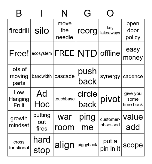 JARGON BINGO Card