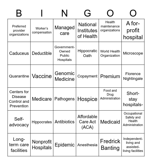 Healthcare Systems Bingo Card