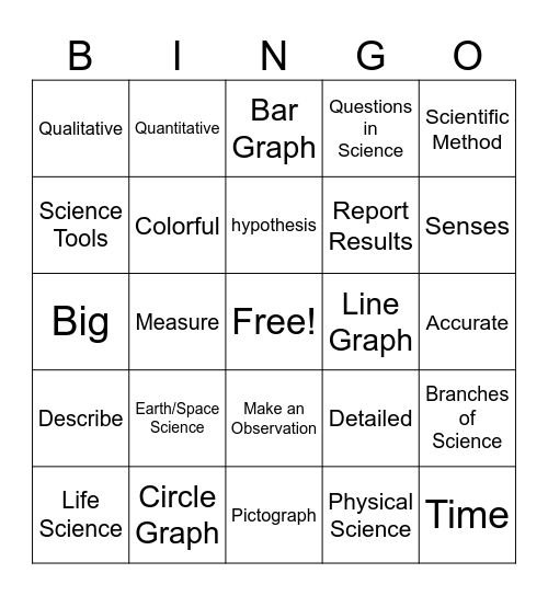 Science Quiz 1 Review Bingo Card