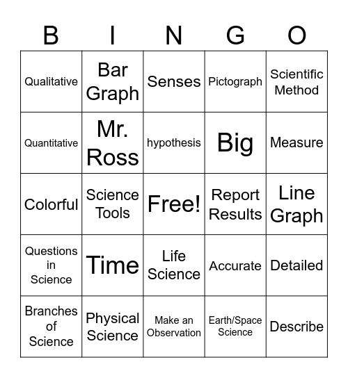 Science Quiz 1 Review Bingo Card
