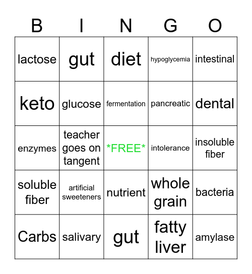 Carbohydrates Bingo Card