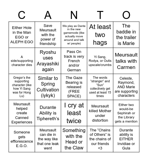 CANTO X - THE GAZE BEARING BINGO Card