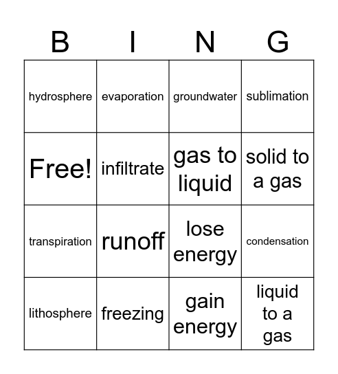 Water Cycle Lesson 2 Bingo Card