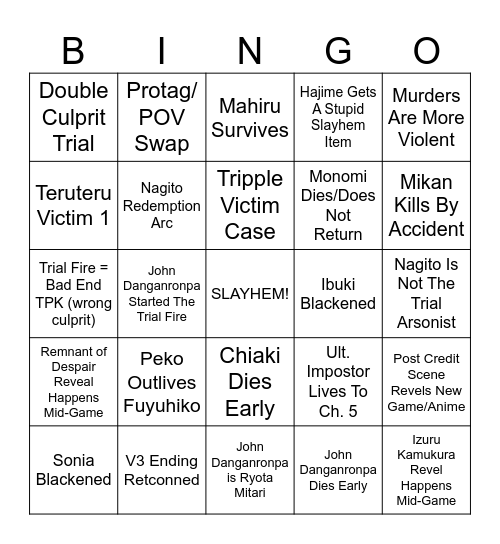 Danganronpa 2X2 Predictions/Wishlist Bingo Card