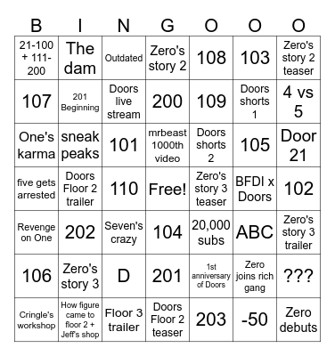 Roblox Doors in 2023 Bingo Card