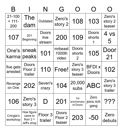 Roblox Doors in 2023 Bingo Card