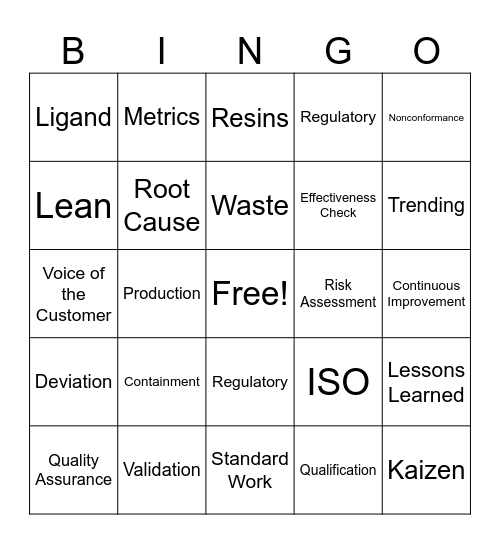 Cytiva World Quality Week 2026 Bingo Card