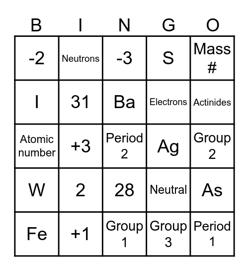Review Chemistry PT Bingo Card