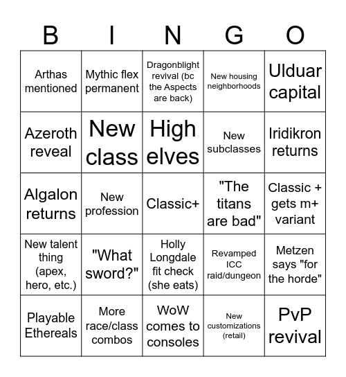 Blizzcon Predictions Bingo Card