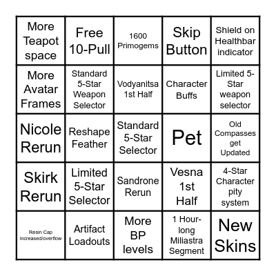 7.1 Anniversary livestream Bingo Card