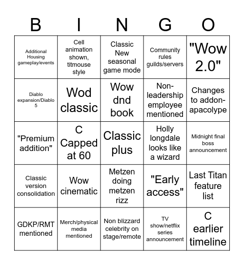 Blizzcon Bingo Card