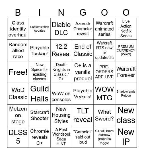 Ciphers Blizzcon Bingo Bananza Bingo Card